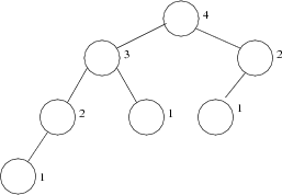 fibonacci-tree