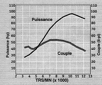 Power curve characteristics