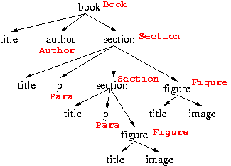 Sample non-recursive XML schema