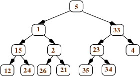 binary tree with shape but not order property