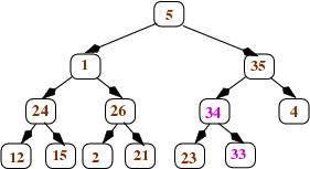 the tree that
  results from applying heapify to the node that is the right child
  of the root