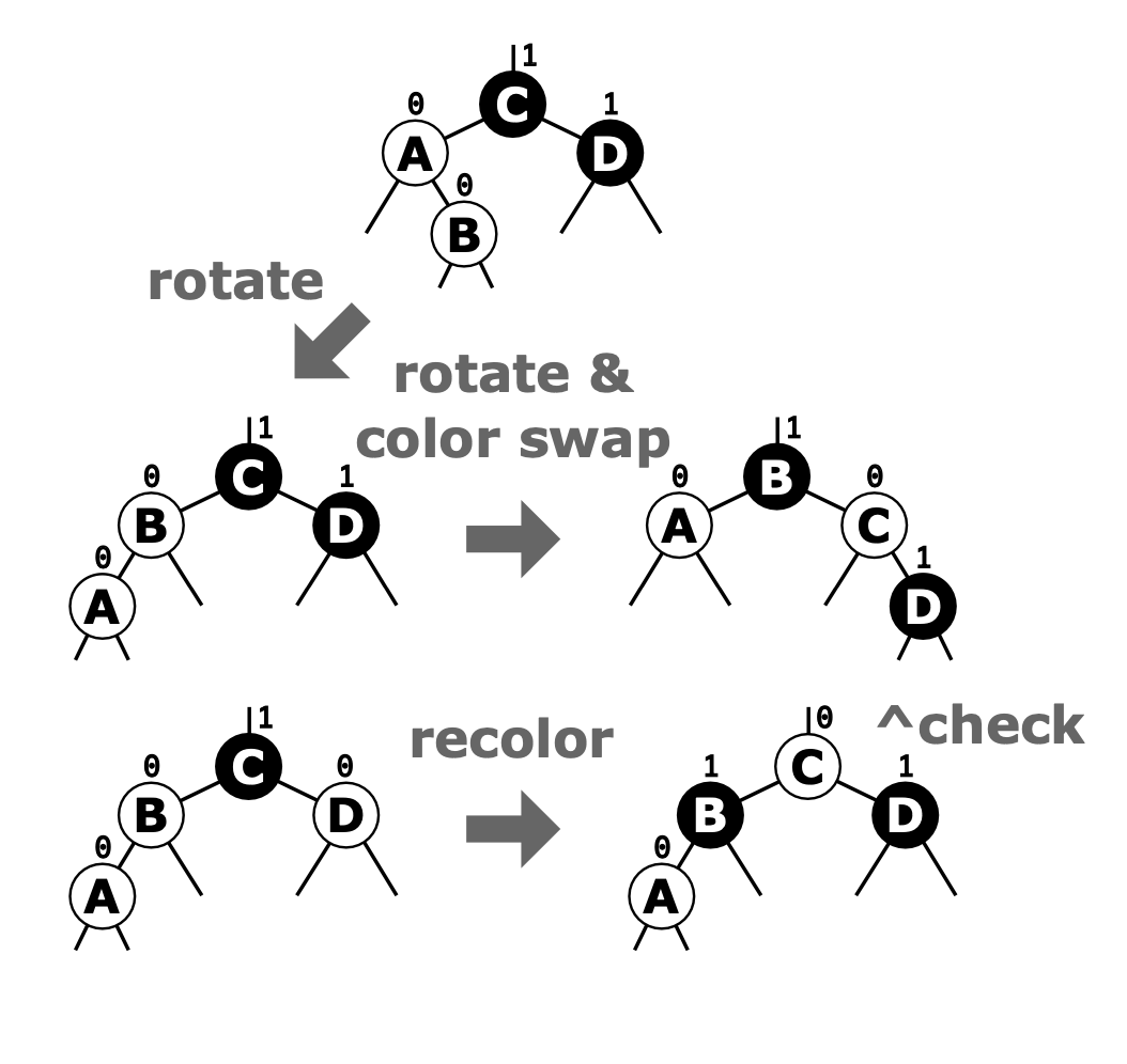 rbt insertion reference