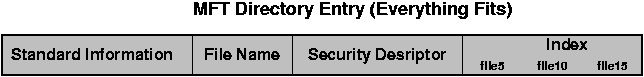 NTFS Directory, Simple Version