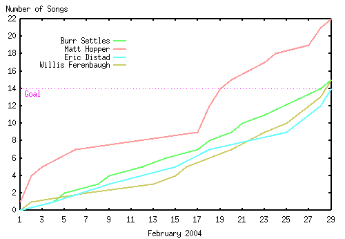 [FAWM Graph]