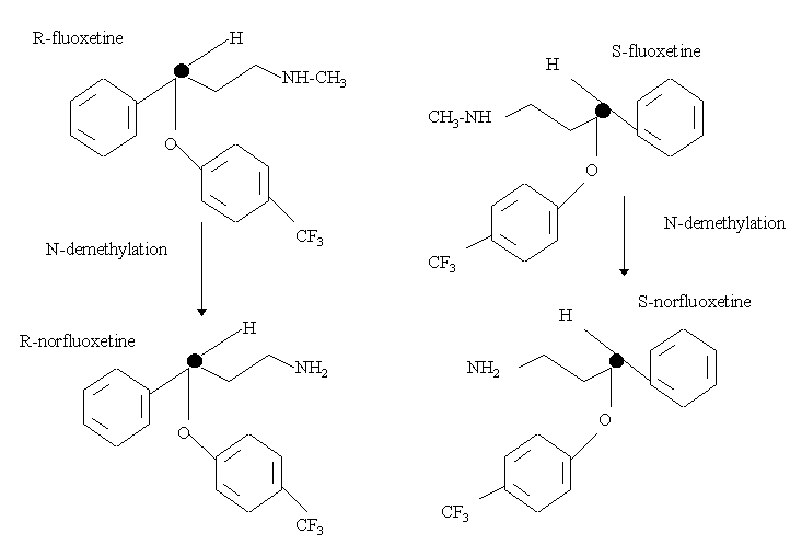 Fluoxetine Structure