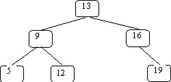 binary search tree for search example