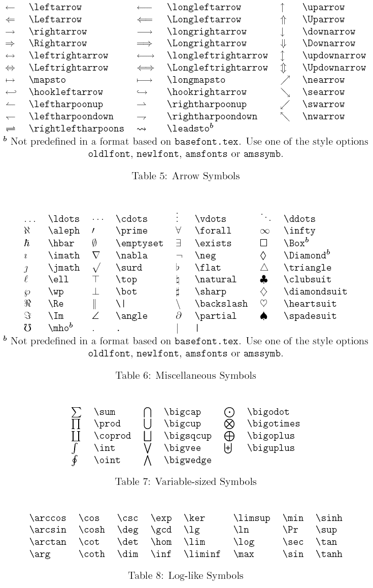 latex-symbols