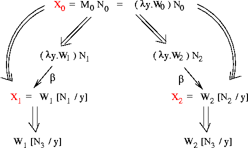 Lambda Calculus