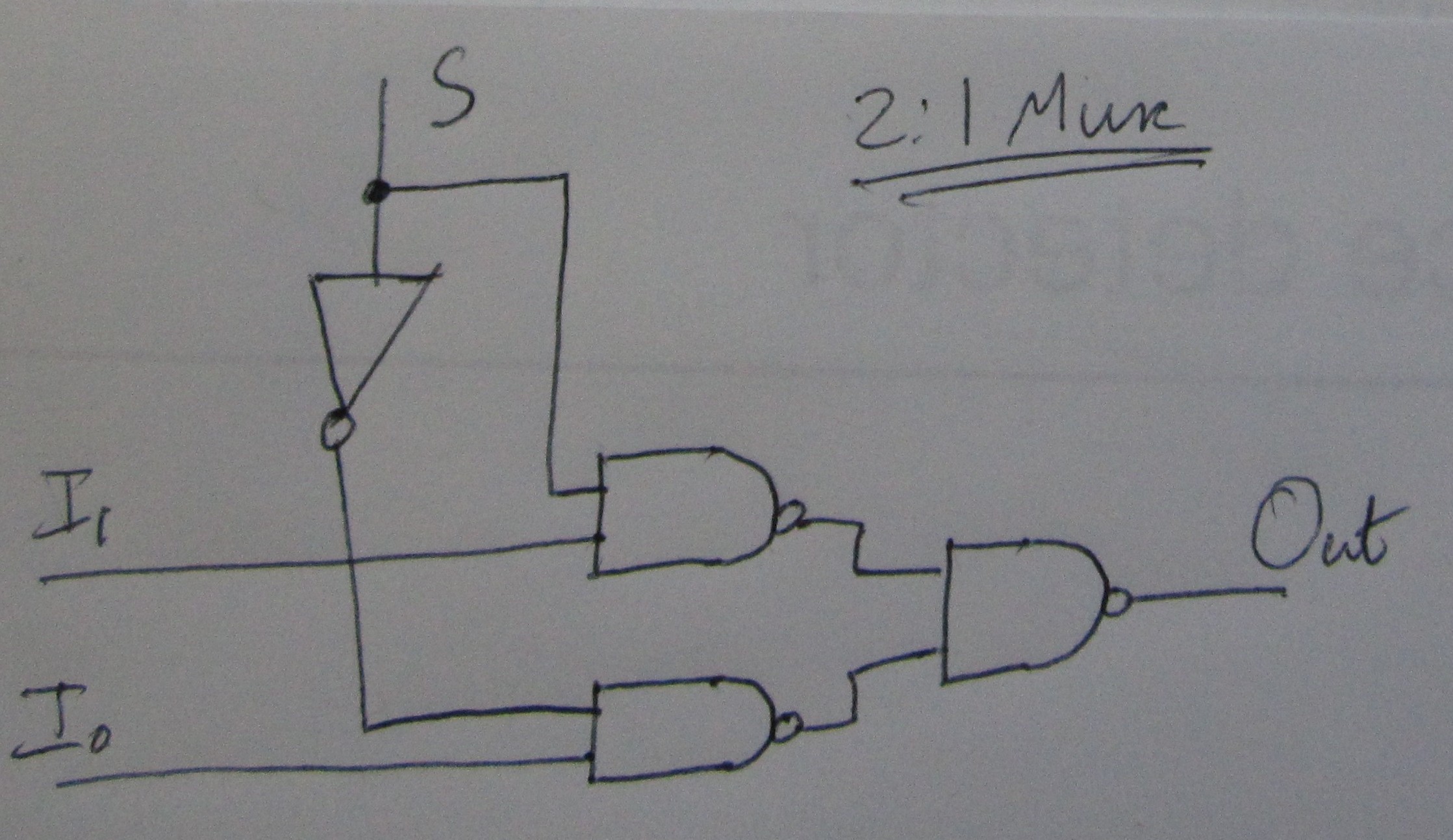 Mux