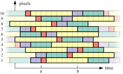 Sampling Scheme