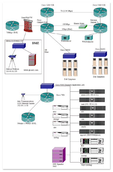  - network