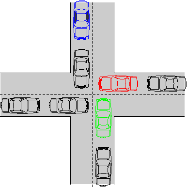 Intersection Deadlock