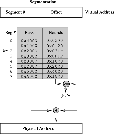 Segmentation