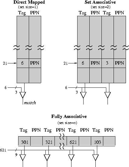 TLB Variations