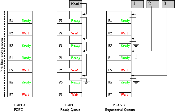 Dispatcher Figure