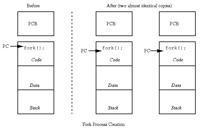 Fork Figure