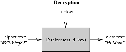 Decryption Function