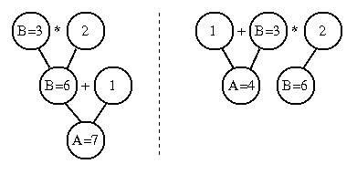 Expression Eval