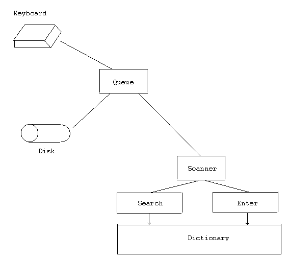 Figure 3: