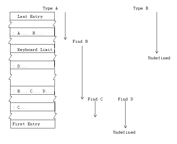 Figure 5: