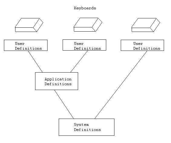 Figure 7:
