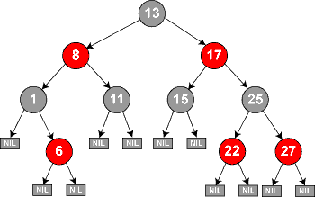 Red-Black Tree Visualization