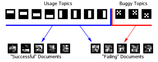 toy example