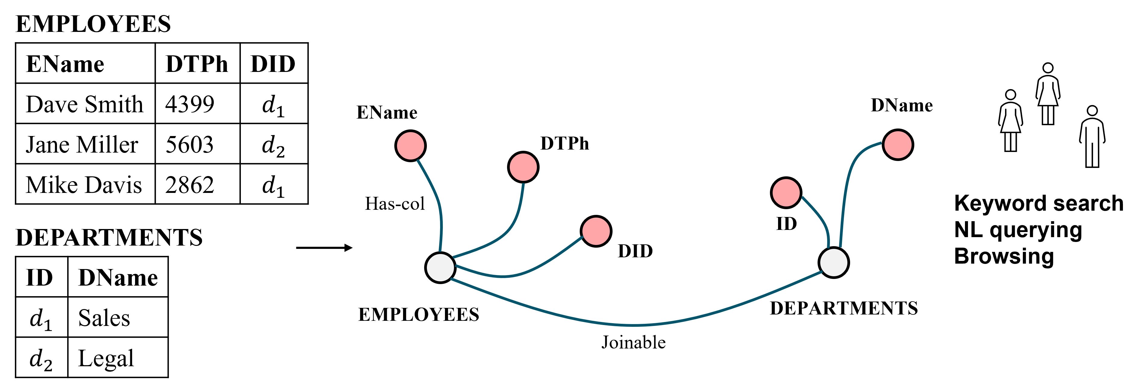 An illustration of a data catalog graph