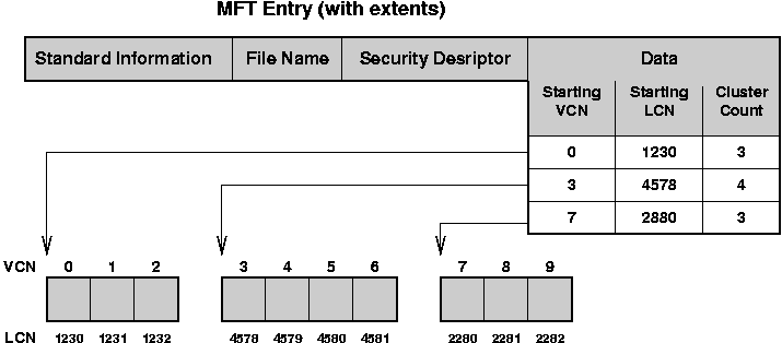 MFT Entry with Extents