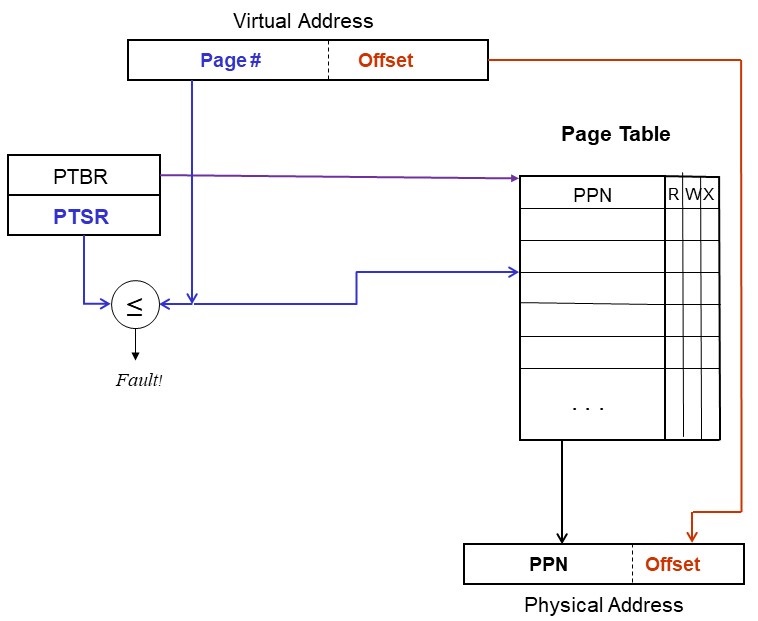 CS 537 Notes Section 16 Paging