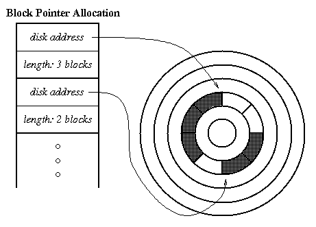 Extent Disk Allocation