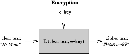 encryption Function