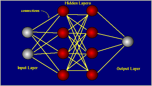 Neural Network Schematic