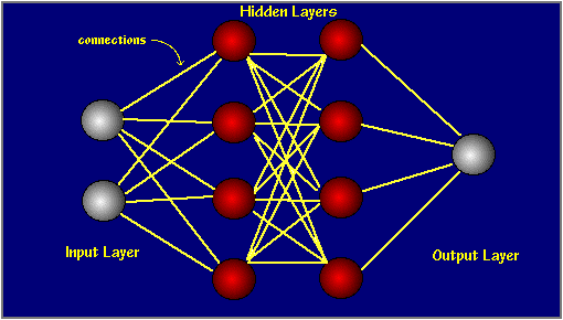 Simple neural network sales explanation