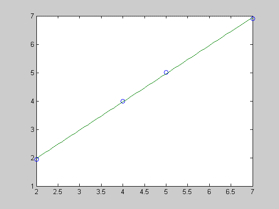 Matlab Graph