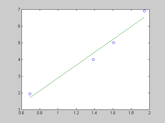Matlab Graph