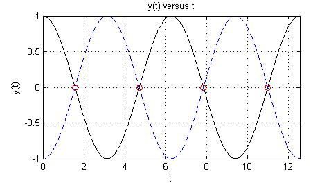 Same plot as before with grid, titles, etc.