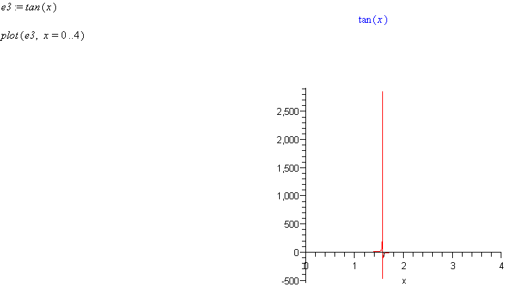 plot of the expression tangent of x