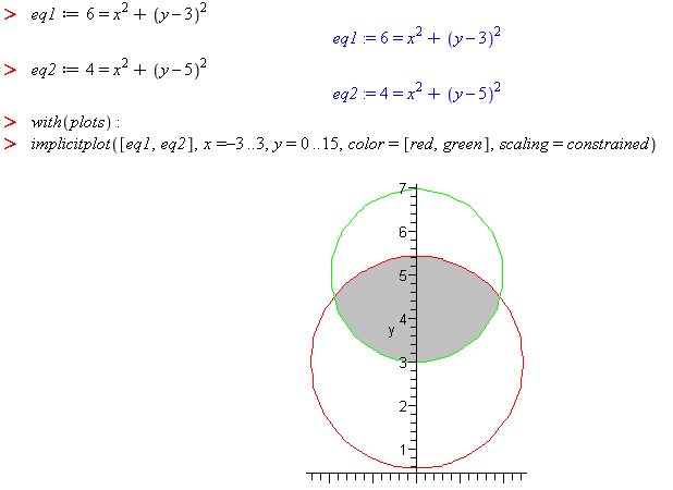 plot of the two circles overlapping
