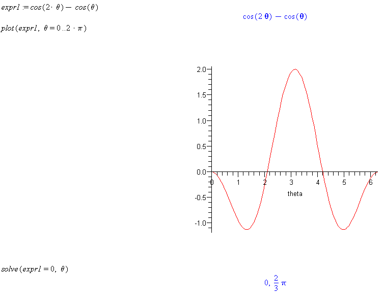 plot( cos(2*theta)-cos(theta), theta=-0..2*Pi