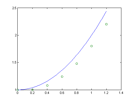 Graphic Comparison