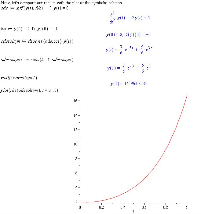 odeNumSol := dsolve({ode,ics},{fns}