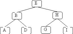 full binary search tree