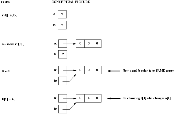 aliasing