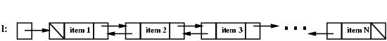 conceptual picture of a doubly linked list