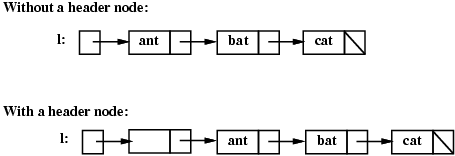 linked lists with and without a header node