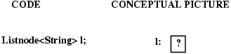 linked list declared but not initialized