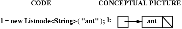 linked list initialized with one node