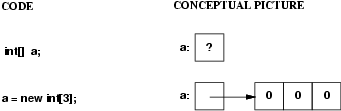 variable with array type