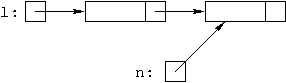 initial list structure